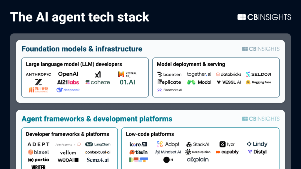 gen ai preview image