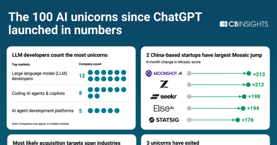 All 100 AI unicorns since ChatGPT launched