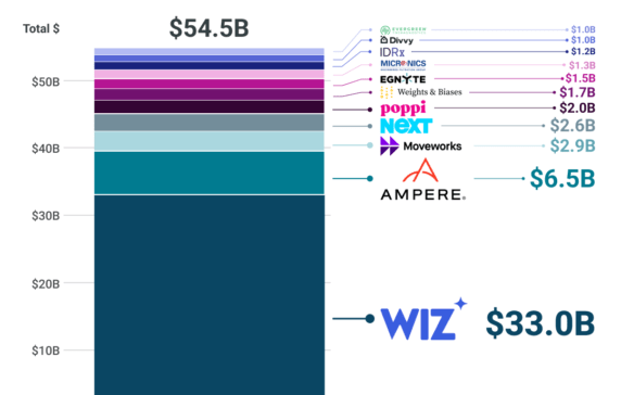 Nvidia’s next big bet? Physical AI