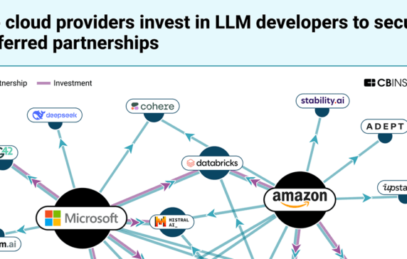 Battle of the Cloud Titans: How Amazon, Microsoft, and Alphabet are preparing for an AI future