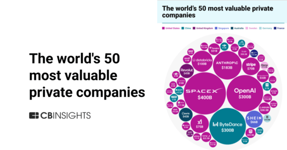 The world’s 50 most valuable private companies