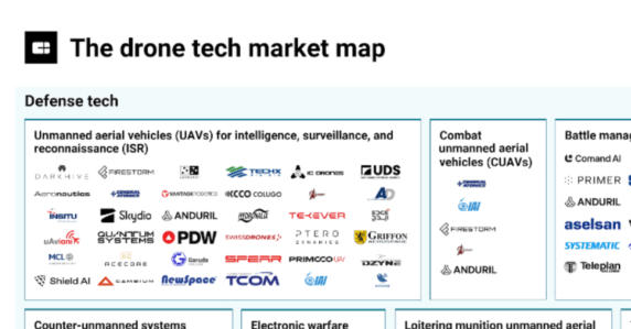 The drone tech market map
