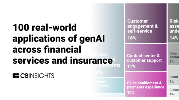 100 real-world applications of genAI across financial services and insurance