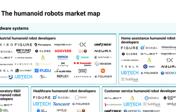 The humanoid robots market map