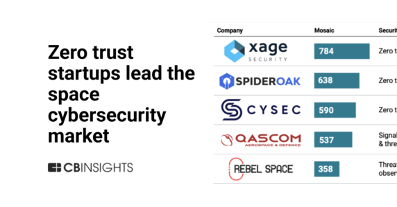 Space is the new cybersecurity frontier: Here are the startups leading the race