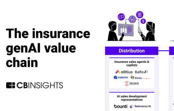 How genAI is reshaping the insurance value chain