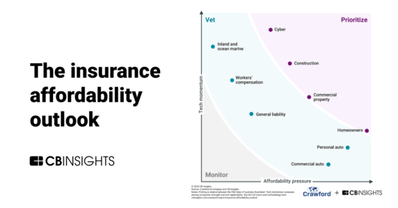 The insurance affordability outlook: Opportunities to alleviate insurance’s affordability problem with technology