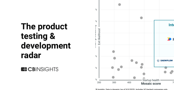 OpenAI just spent $1.1B on product testing: These 4 startups could be next