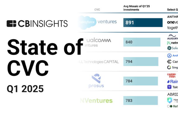 State of CVC Q1’25 Report