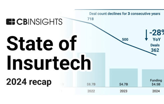 State of Insurtech 2024 Report