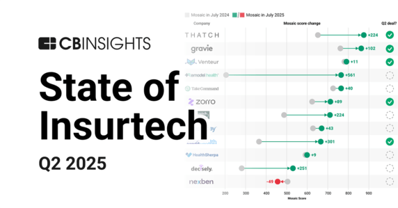 State of Insurtech Q2’25 Report