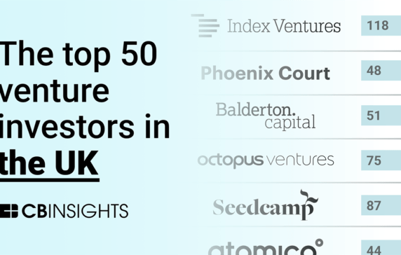 The top 50 venture investors in the UK